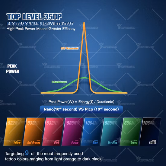 Perfekter Laser